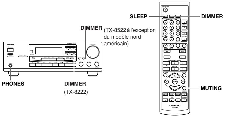 ONKYO TX-8222 - Écoute de sources audio—Suite - 1