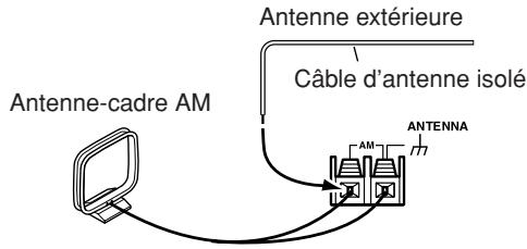 ONKYO TX-8222 - Branchement d'une antennne AM extérieure - 1