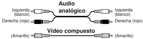 ONKYO TX-8222 - Codificación por-coloredes de la connexion AV - 1