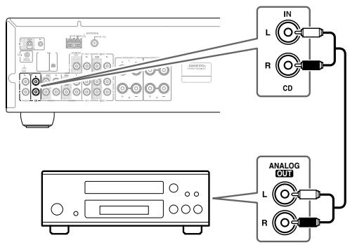 ONKYO TX-8222 - Branchement d'un lecteur CD - 1