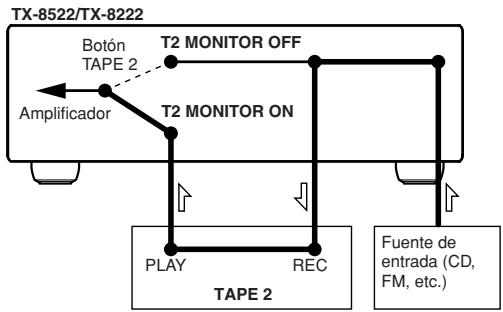 ONKYO TX-8222 - Grabación—Continúa - 1