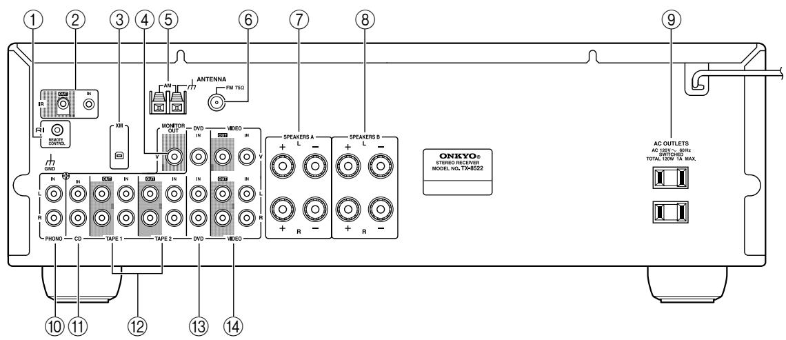 ONKYO TX-8222 - Panneau arrête - 1