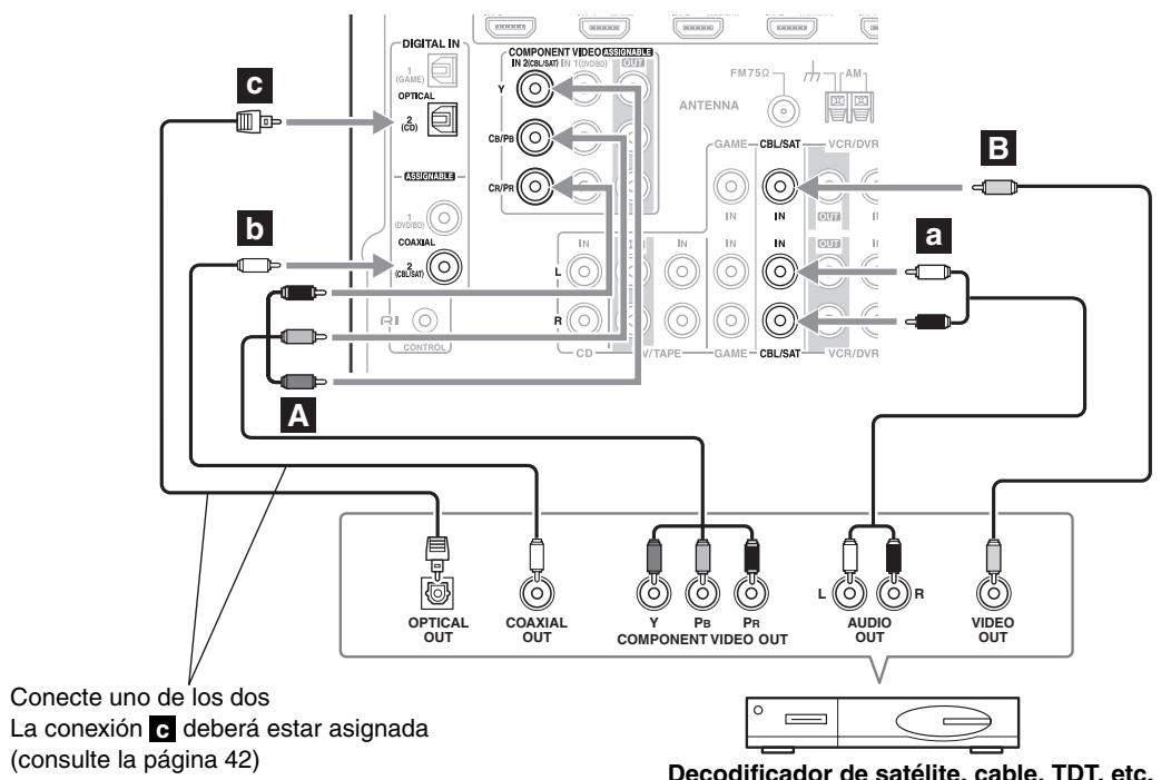 ONKYO TX-SR607 - Paso 2: Conexión de audio - 1