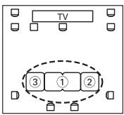 ONKYO TX-SR607 - ③ Troisième point de mesure - 3