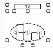 ONKYO TX-SR607 - ③ Troisième point de mesure - 4