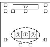 ONKYO TX-SR607 - ③ Troisième point de mesure - 2