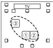 ONKYO TX-SR607 - ③ Troisième point de mesure - 7