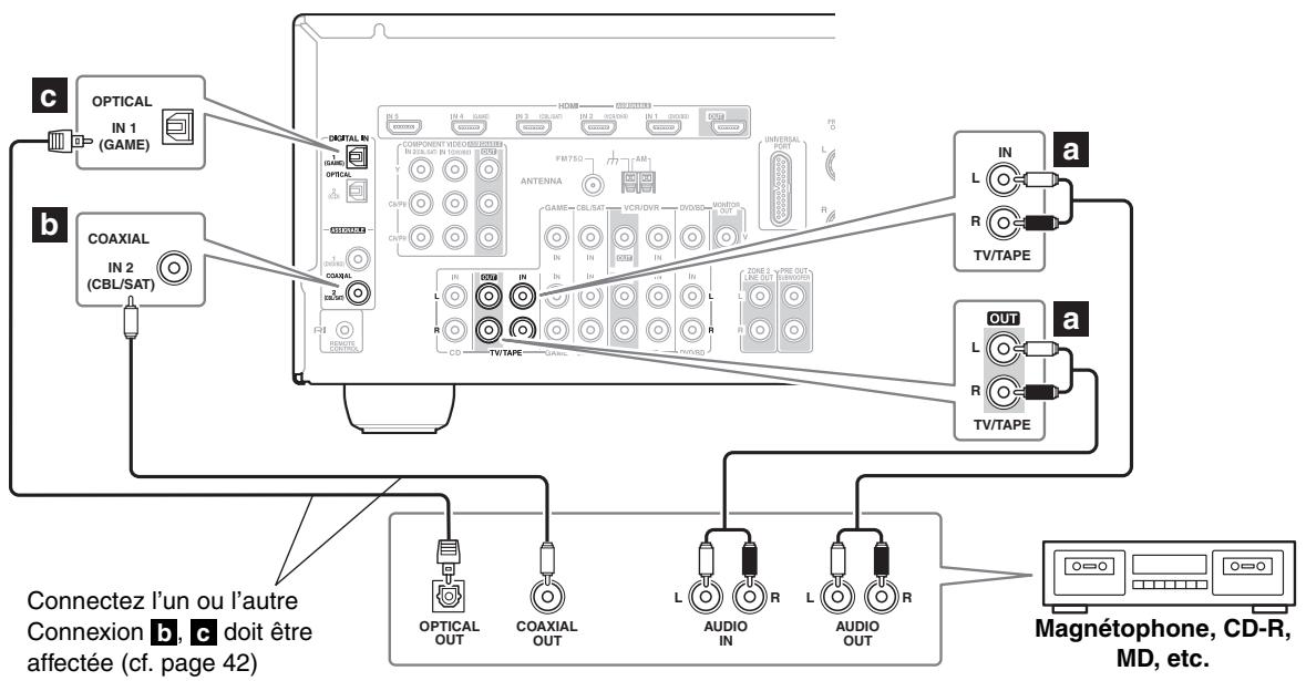 ONKYO TX-SR607 - Étape 1: - 1