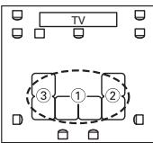 ONKYO TX-SR607 - ③ Troisième point de mesure - 5