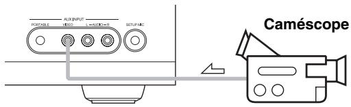 ONKYO TX-SR607 - Enregistrement de sources AV différentes - 1