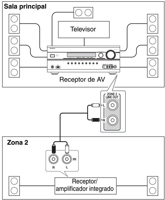 ONKYO TX-SR607 - Conexión - 1
