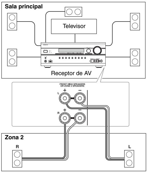 ONKYO TX-SR607 - Conexión - 2