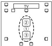 ONKYO TX-SR607 - ③ Troisième point de mesure - 9