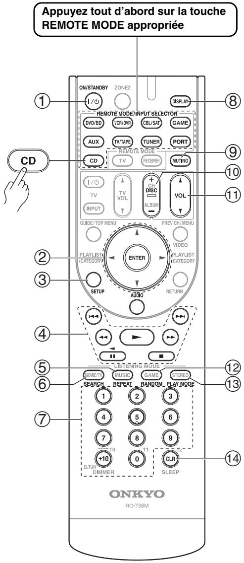 ONKYO TX-SR607 - Contrôle d'un lecteur CD, d'un enregistrateur CD ou d'un lecteur MD - 1