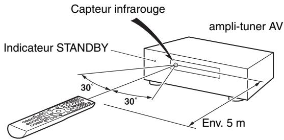 ONKYO TX-SR607 - Pointage de la télécommande - 1