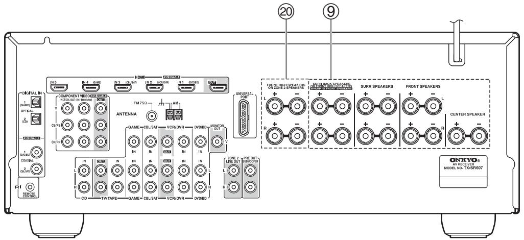 ONKYO TX-SR607 - Modelos europeos - 1