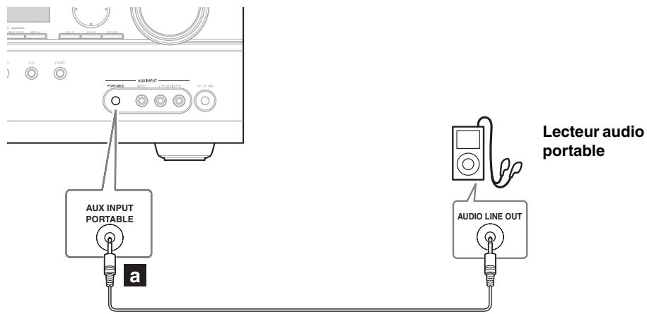 ONKYO TX-SR607 - Raccordement d'un lecteur audio portable - 1