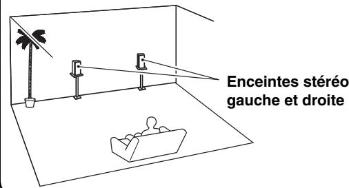 ONKYO TX-SR607 - Enceintes surround arriré gauche et droite - 1