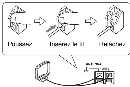 ONKYO TX-SR607 - Branchez les deux fils de l'antenne cadre AM sur les bornes à pouvoir de l'antenne AM, comme indique l'illustration. - 1