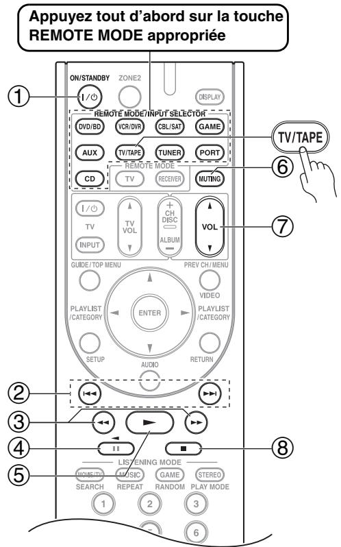 ONKYO TX-SR607 - Contrôle d'un magnétophone - 1