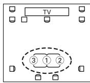 ONKYO TX-SR607 - ③ Troisième point de mesure - 1