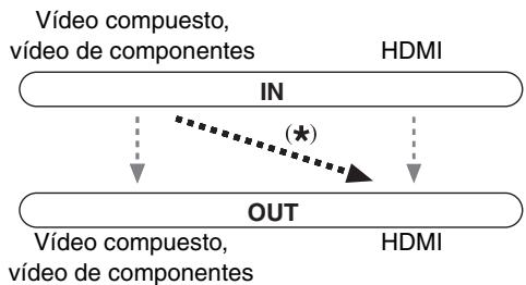 ONKYO TX-SR607 - Configuración de entradas de HDMI - 1