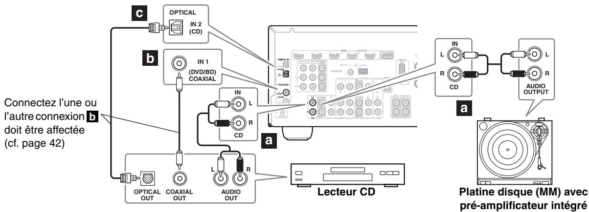 ONKYO TX-SR607 - Étape 1: - 1