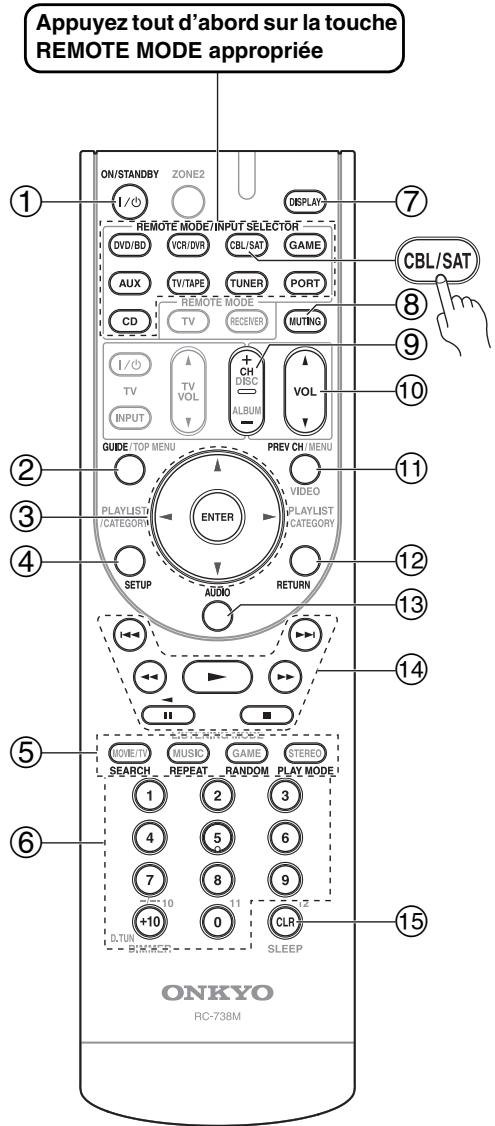 ONKYO TX-SR607 - Contrôle d'un décodeur cable/satellite - 1