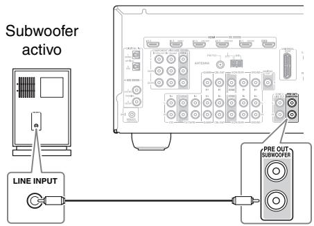 ONKYO TX-SR607 - Conexión de un subwoofer activo - 1