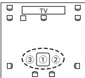 ONKYO TX-SR607 - ③ Troisième point de mesure - 8