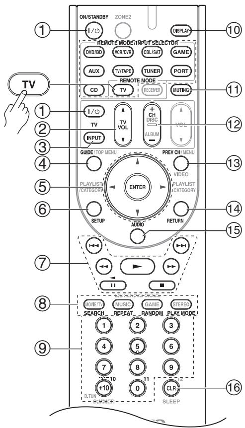 ONKYO TX-SR607 - Cómo controlar un teovisor - 1