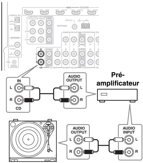 ONKYO TX-SR607 - Platine disque (MM) sans pré-amplificateur intégré - 1