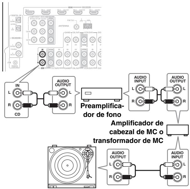 ONKYO TX-SR607 - Plato de tocadiscos con un portaagujas de MC (Moving Coil, Bobina móvil) - 1