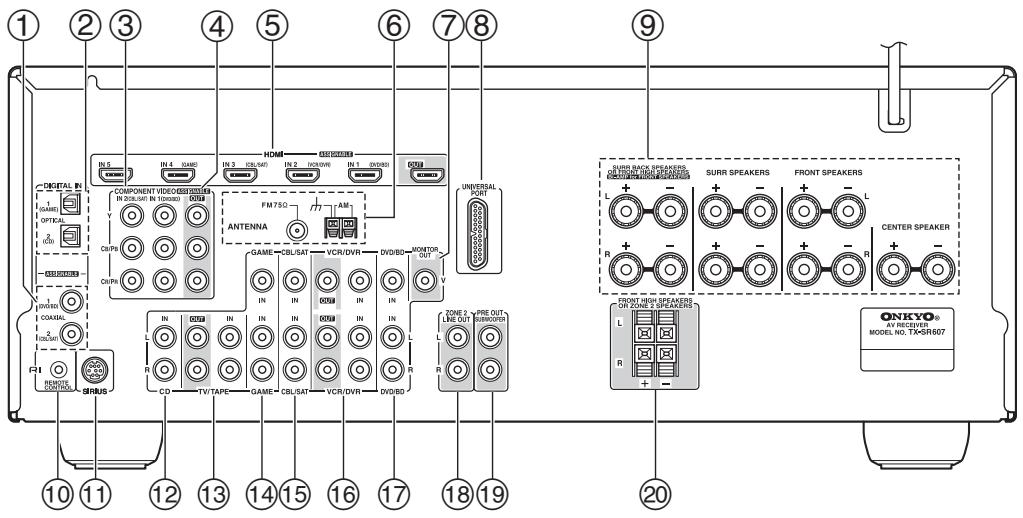 ONKYO TX-SR607 - Modelos norteamericanos - 1