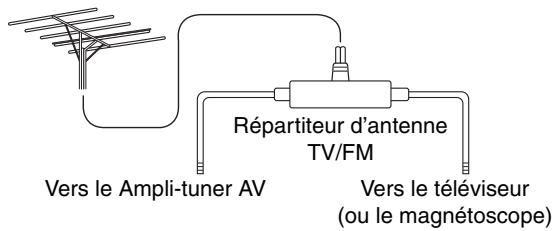 ONKYO TX-SR607 - ■ Utilisation d'un répartiteur d'antenne TV/FM - 1