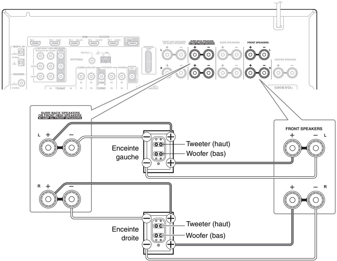 ONKYO TX-SR607 - Installation des enceintes bi-amplifiées - 1