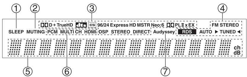 ONKYO TX-SR607 - Pantalla - 1