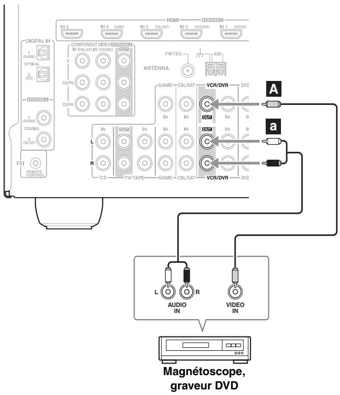 ONKYO TX-SR607 - Étape 2: Connexion audio - 1