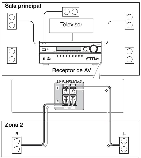 ONKYO TX-SR607 - Conexión - 1