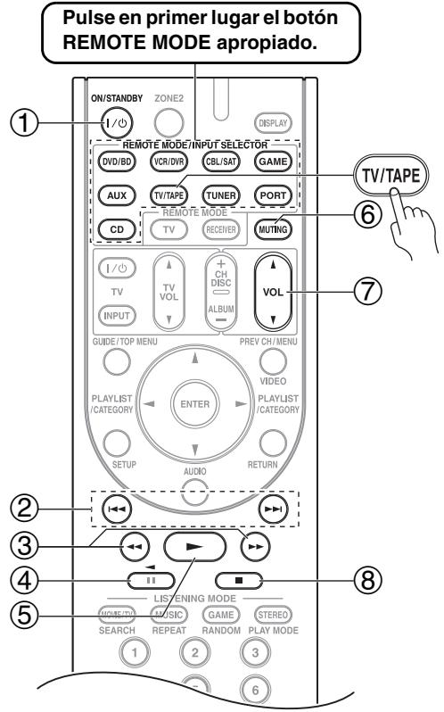 ONKYO TX-SR607 - Cóme controlar un grabador de casetes - 1