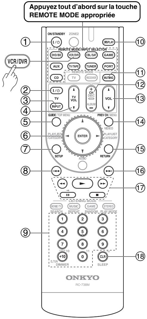 ONKYO TX-SR607 - Contrôle d'un magnétoscope ou d'un magnétoscope numérique - 1