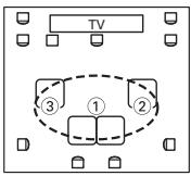ONKYO TX-SR607 - ③ Troisième point de mesure - 6