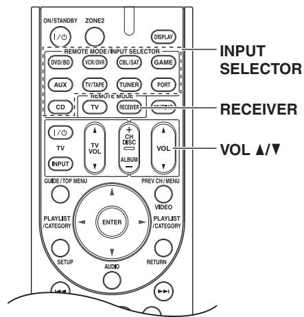 ONKYO TX-SR607 - Sélection de la source d'entrée - 2