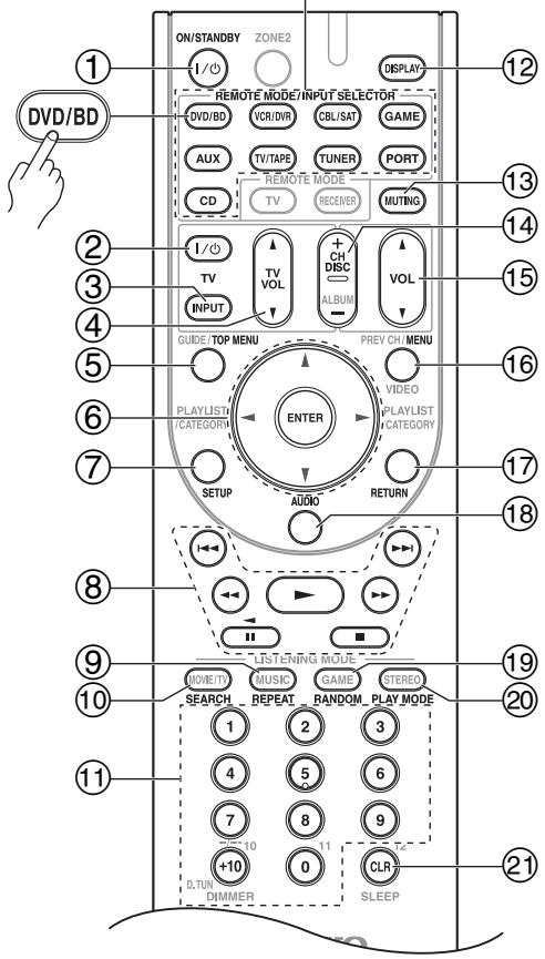 ONKYO TX-SR607 - como controlar un reproductor de DVD o un grabador de DVD - 1