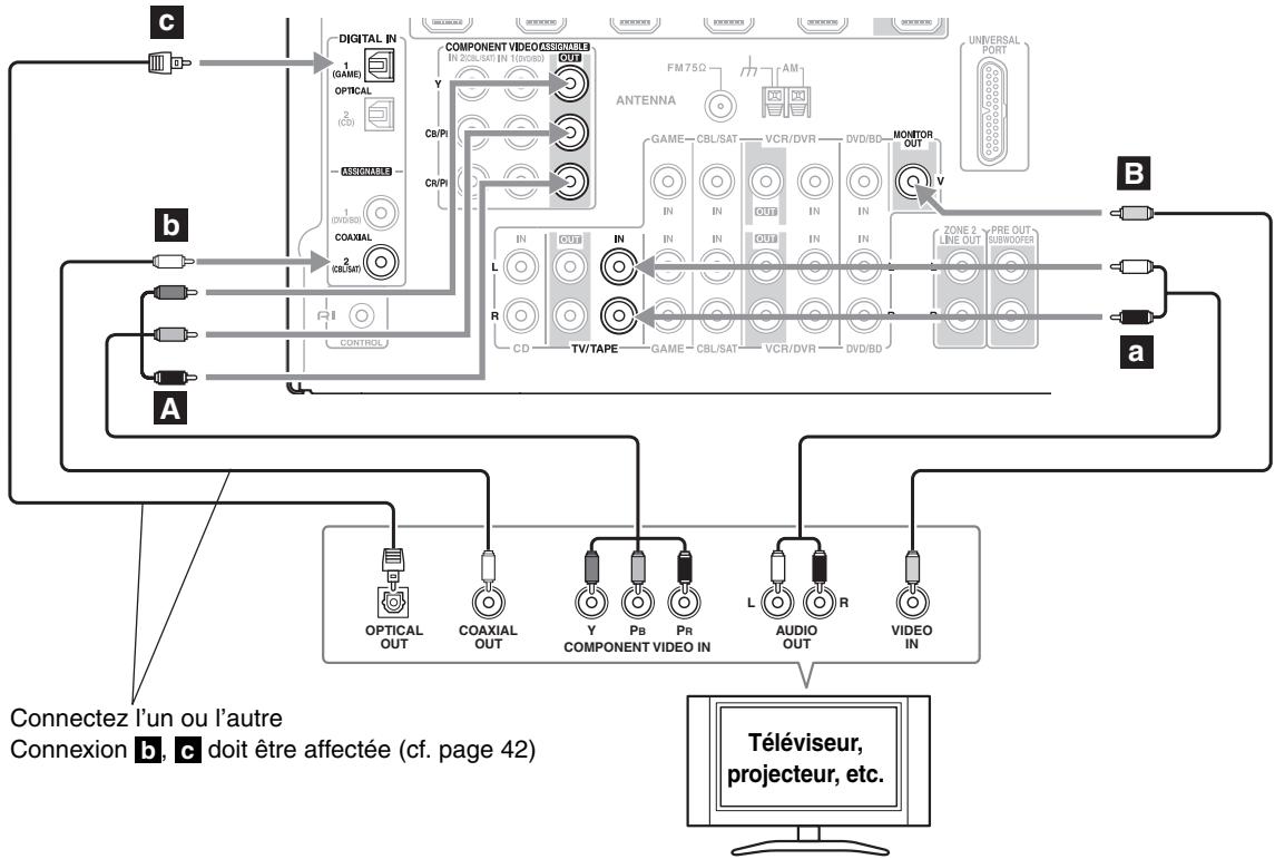 ONKYO TX-SR607 - Étape 2: Connexion audio - 1