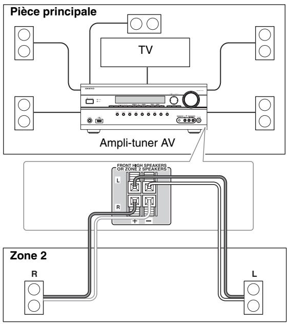 ONKYO TX-SR607 - Installation - 1