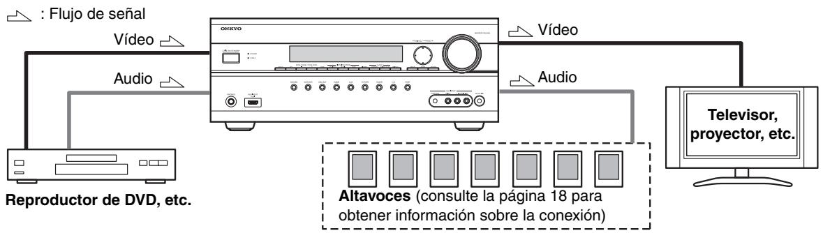 ONKYO TX-SR607 - Conexión de audio y video - 1