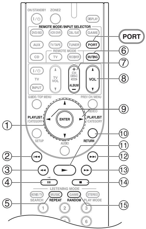 ONKYO TX-SR607 - Si vous utilisez une station d'accueil raccordée au connecteur du port universal: - 1