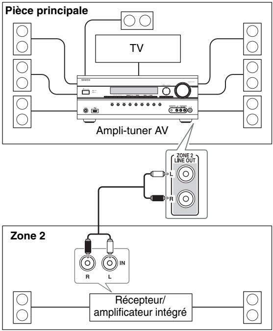 ONKYO TX-SR607 - Installation - 1