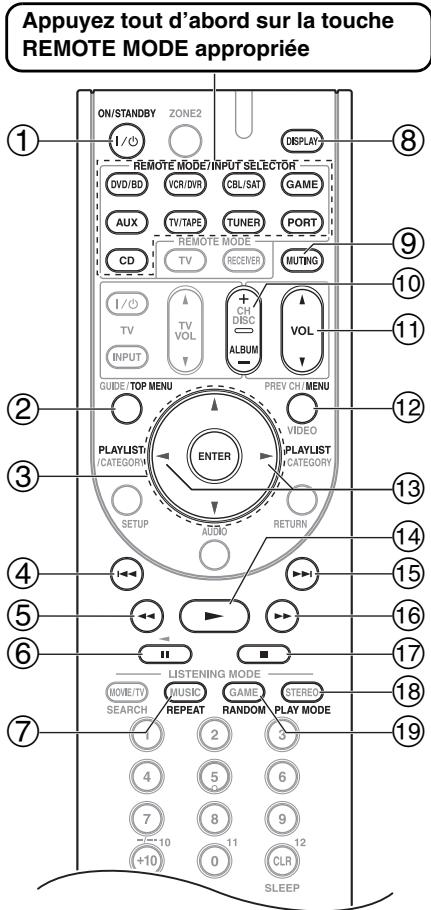 ONKYO TX-SR607 - Si vous utilisez une station d'accueil IR: - 1